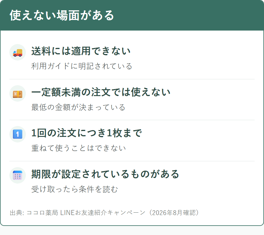 ココロ薬局のクーポンが使えない条件と制限