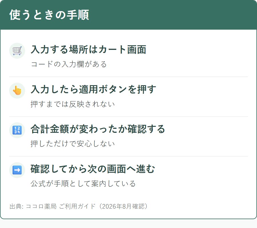 ココロ薬局でクーポンコードを適用する手順と確認するポイント