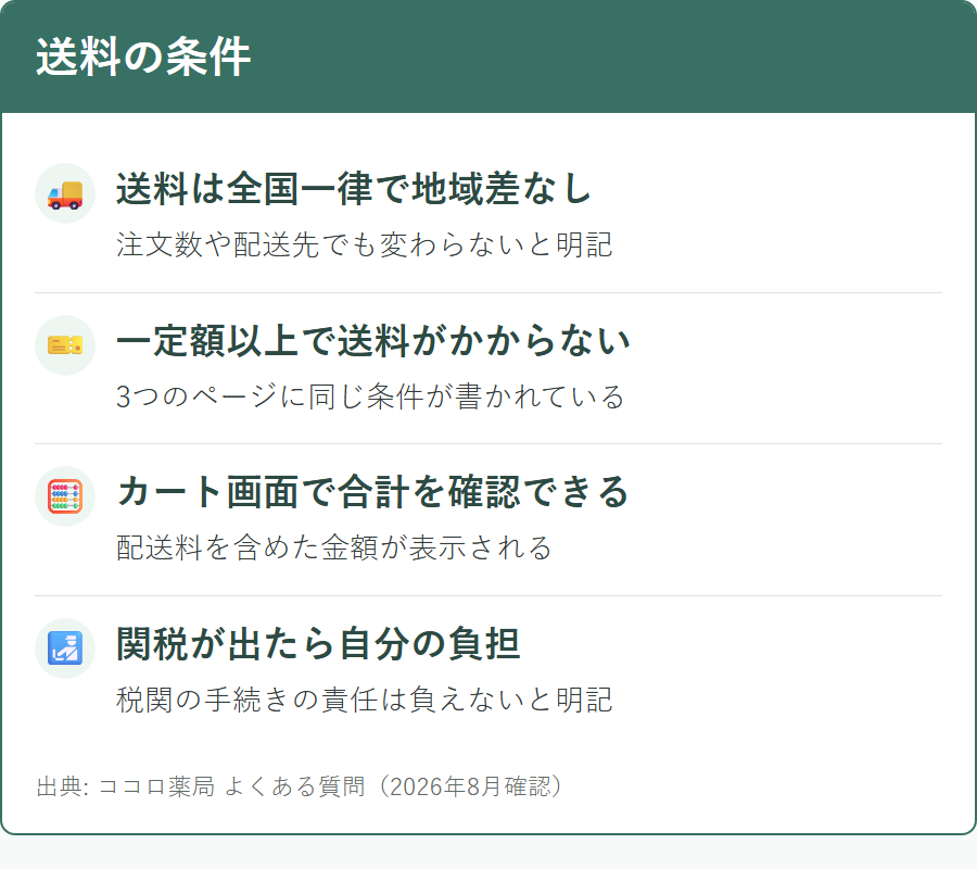 ココロ薬局の送料と無料になる条件について公式サイトに書かれている内容