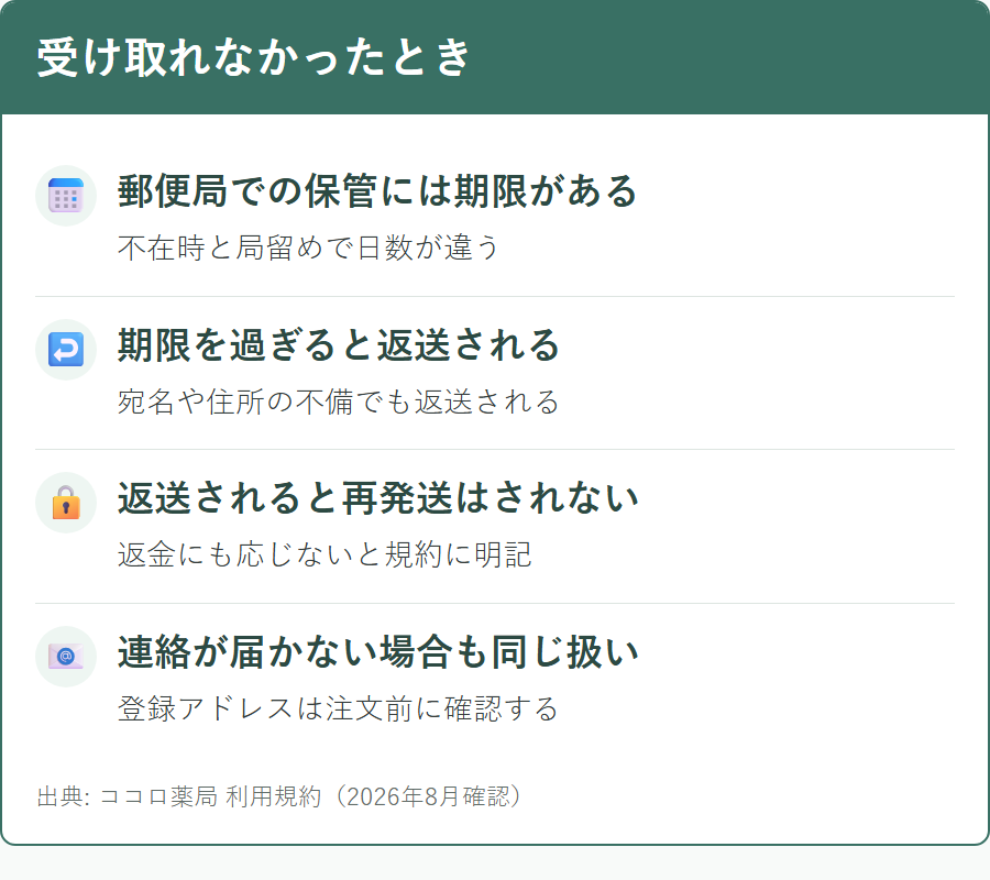ココロ薬局の荷物を保管期限内に受け取れなかった場合にどうなるか