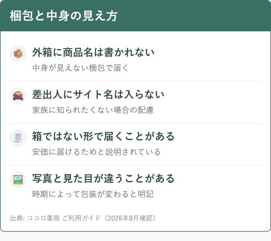 ココロ薬局から届く荷物の外箱の記載と梱包について公式に書かれている内容