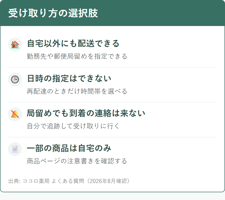 ココロ薬局で商品を受け取る方法と、指定できないことの範囲