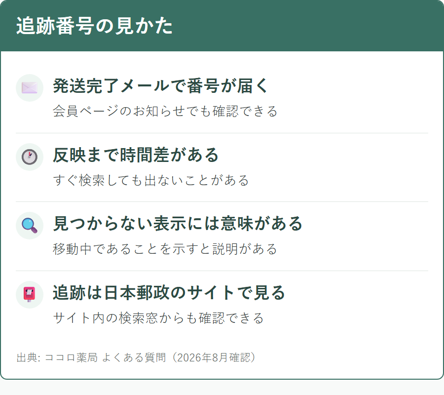 ココロ薬局の追跡番号がいつ反映されるかと、表示されないときの意味