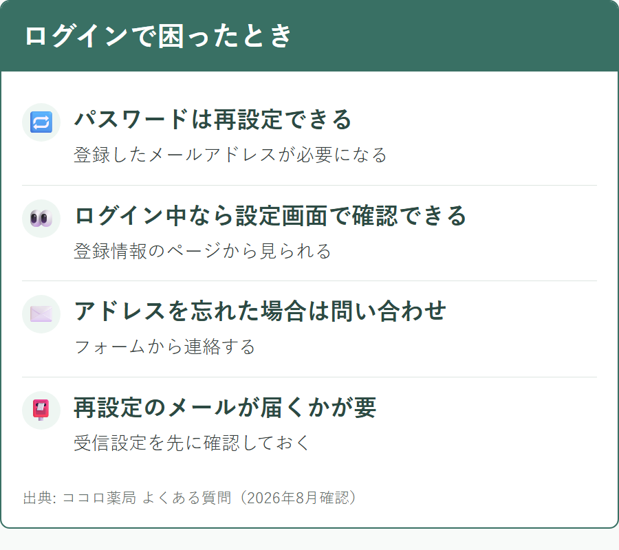 ココロ薬局にログインできないときの確認手順