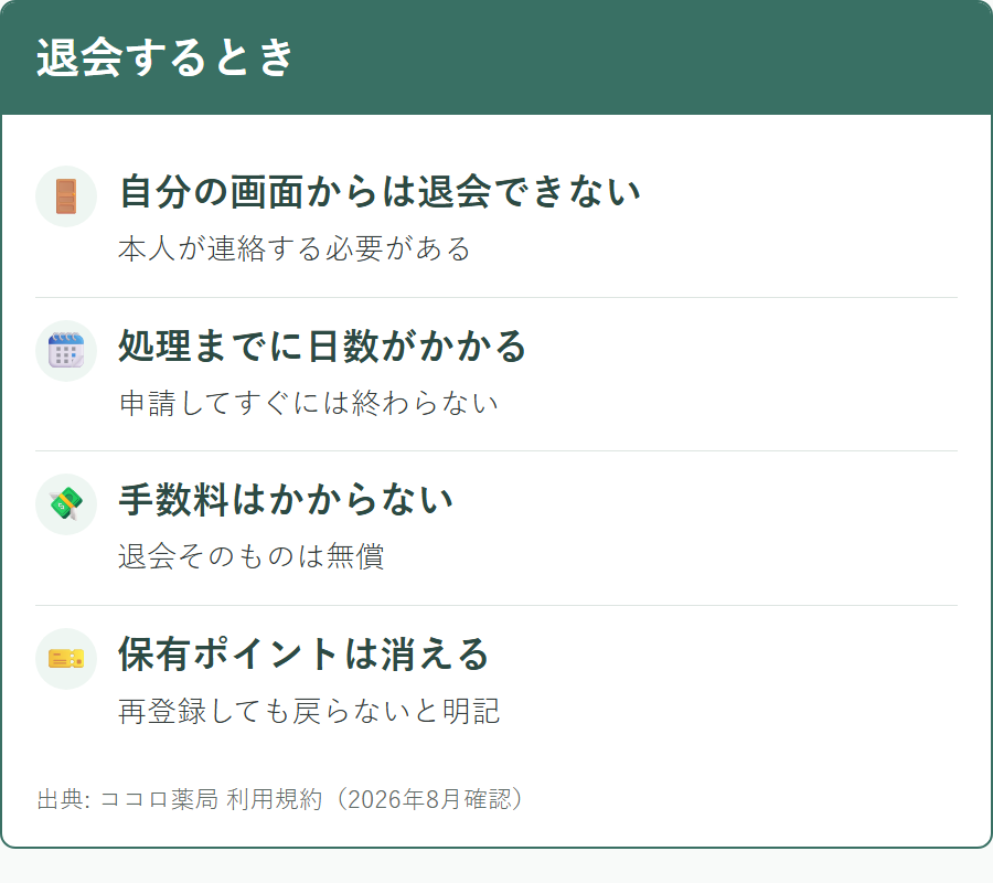 ココロ薬局を退会する手順と、退会によって失われるもの