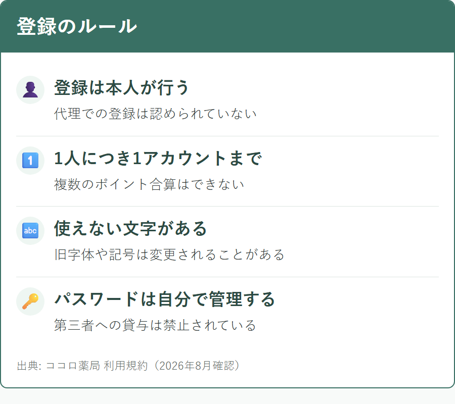 ココロ薬局の会員登録で守る必要があるルールと制限