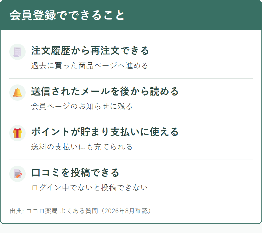 ココロ薬局の会員登録をすると使えるようになる機能