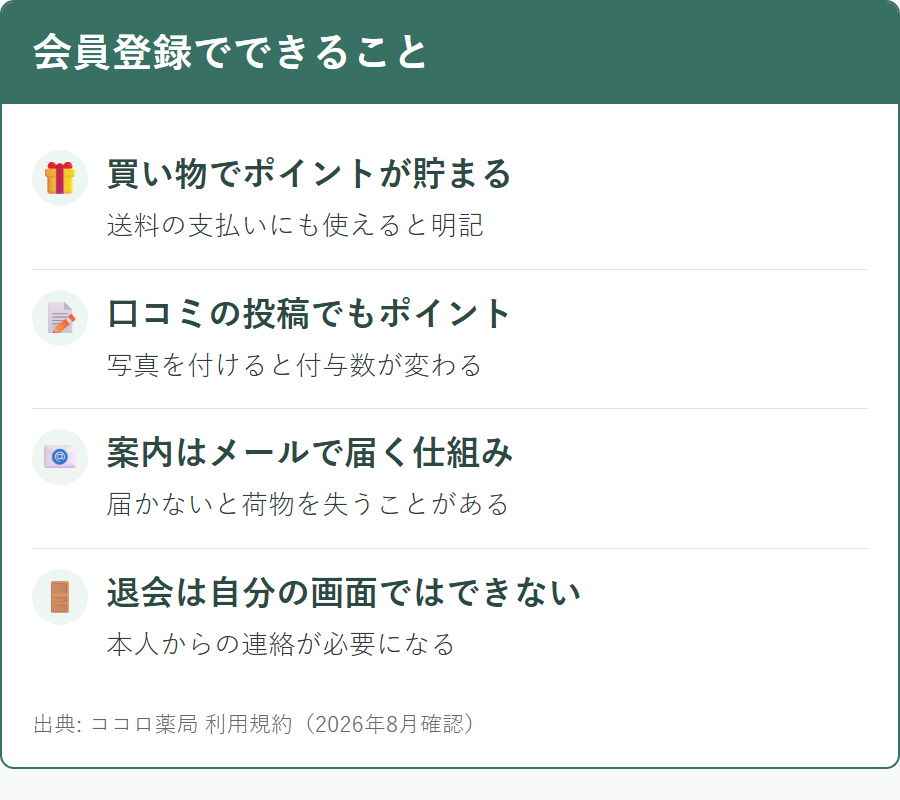 ココロ薬局の会員登録で使えるサービスと退会の手続き