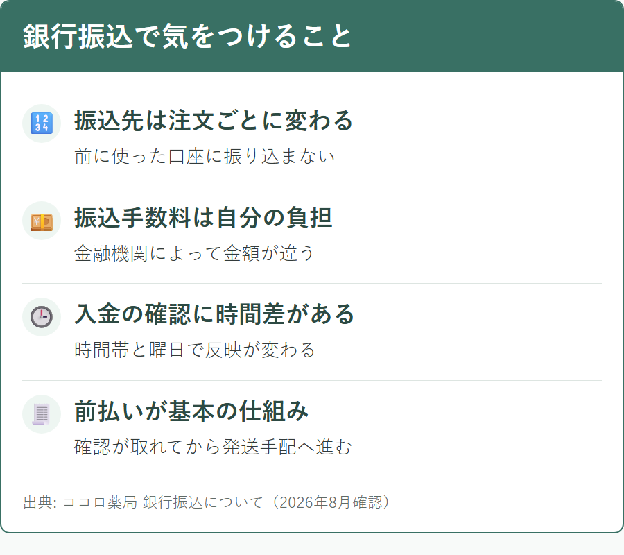 ココロ薬局の銀行振込で振込先が毎回変わることと入金確認の時間差