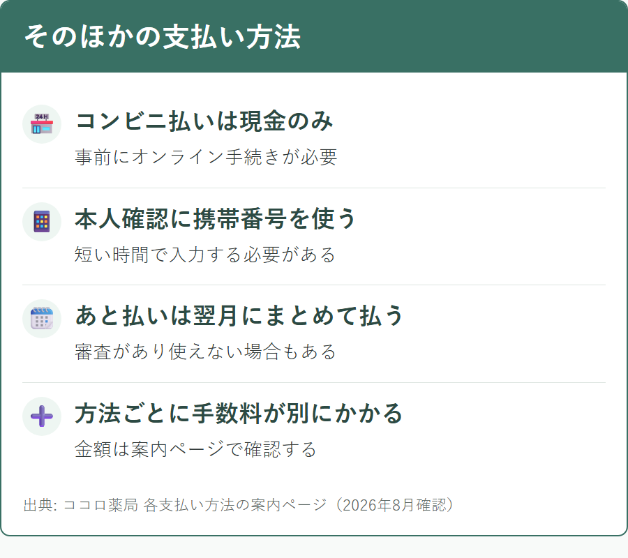 ココロ薬局のコンビニ決済とあと払いの手続きと注意点