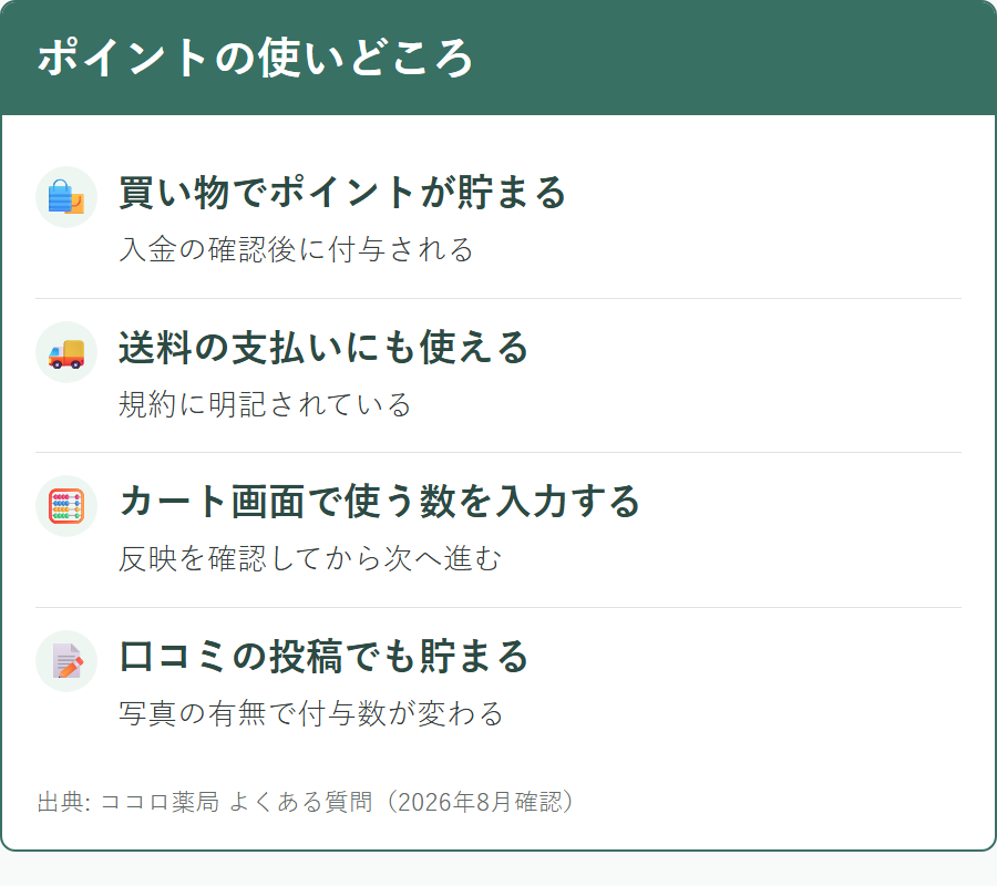 ココロ薬局のポイントを支払いに使う方法と付与の条件