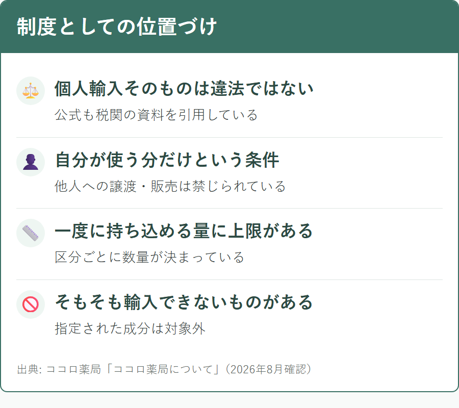 個人輸入が違法ではないことと、守る必要があるルールの範囲
