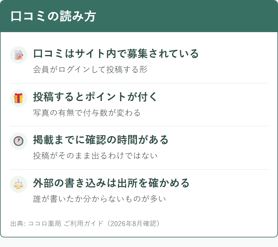 ココロ薬局のサイト内に掲載されている口コミを読むときに知っておきたいこと