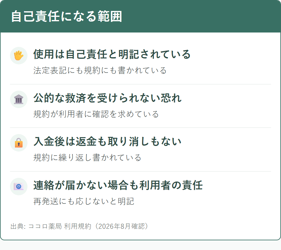 ココロ薬局の利用規約と法定表記に書かれている免責と利用者の責任の範囲