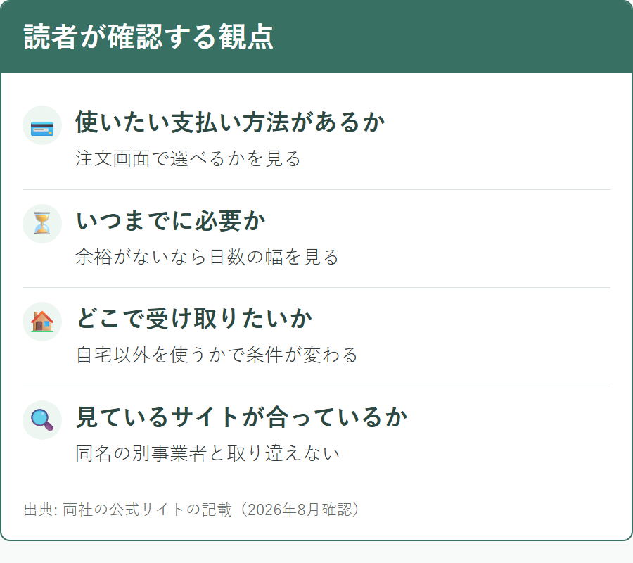 ココロ薬局とオオサカ堂のどちらを使うか決めるときに確認したい観点