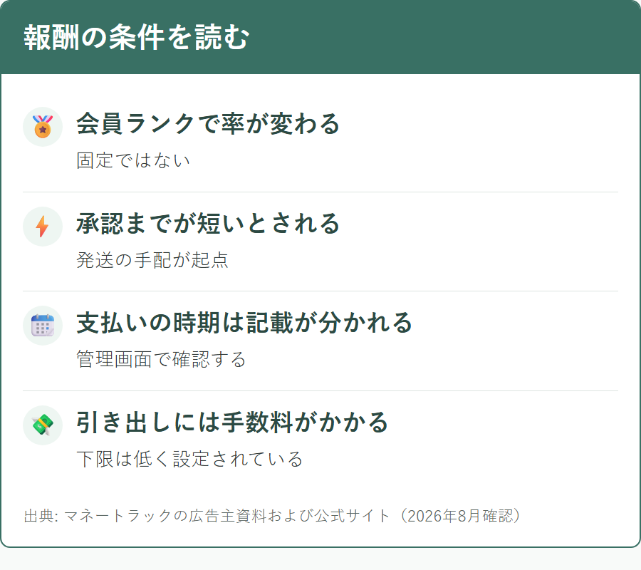 くすりエクスプレスのアフィリエイト報酬の条件と確認すべき点