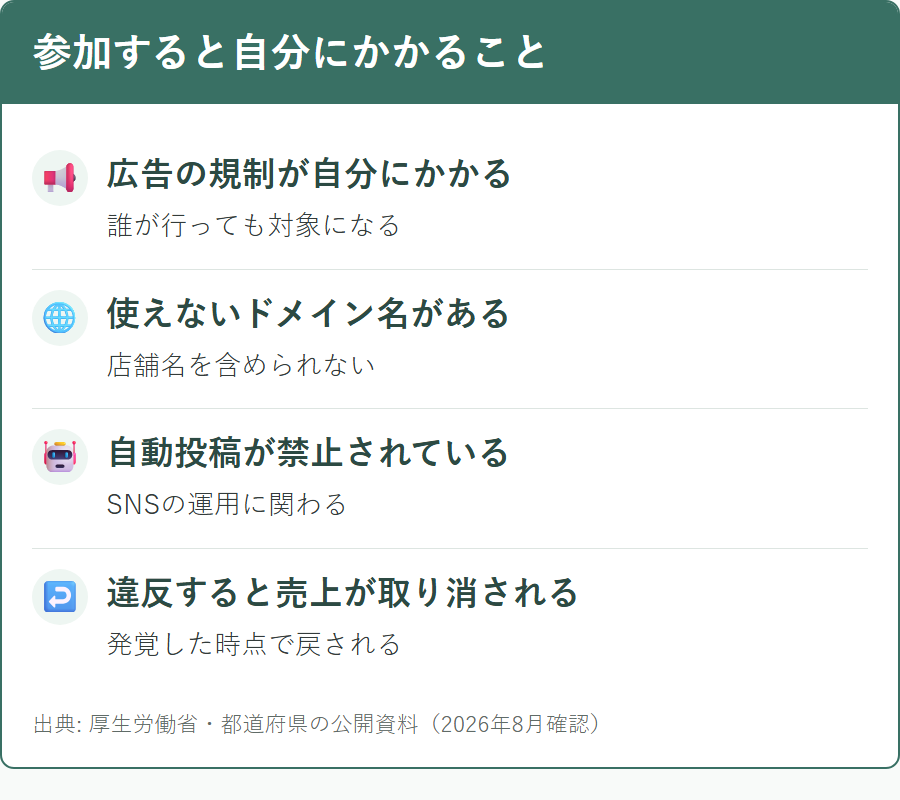 くすりエクスプレスのアフィリエイトに参加すると適用される規制と承認ルール