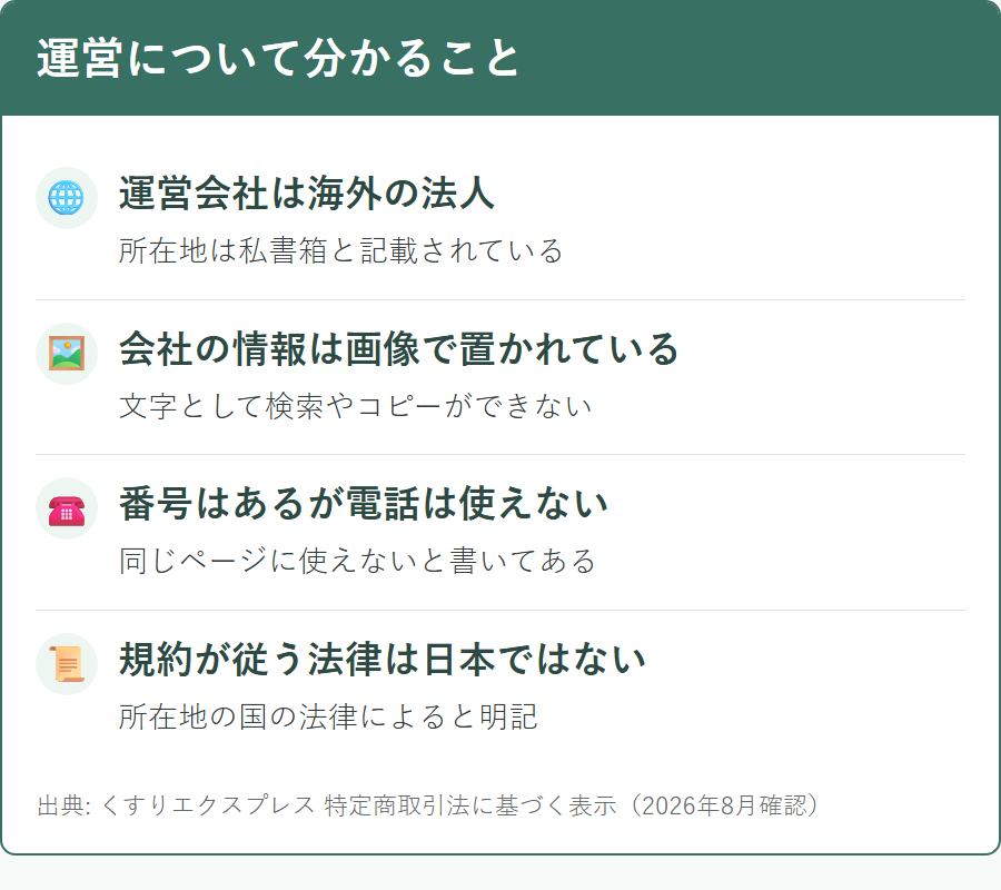 くすりエクスプレスの運営会社と連絡手段について公式サイトから確認できる範囲