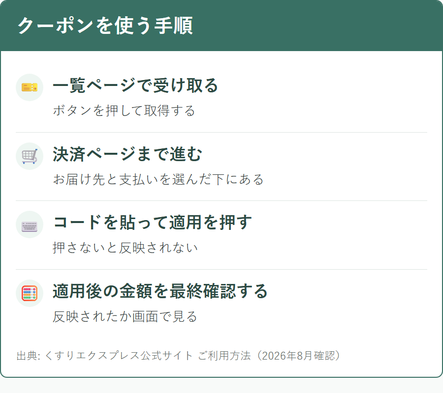 くすりエクスプレスでクーポンコードを適用する手順