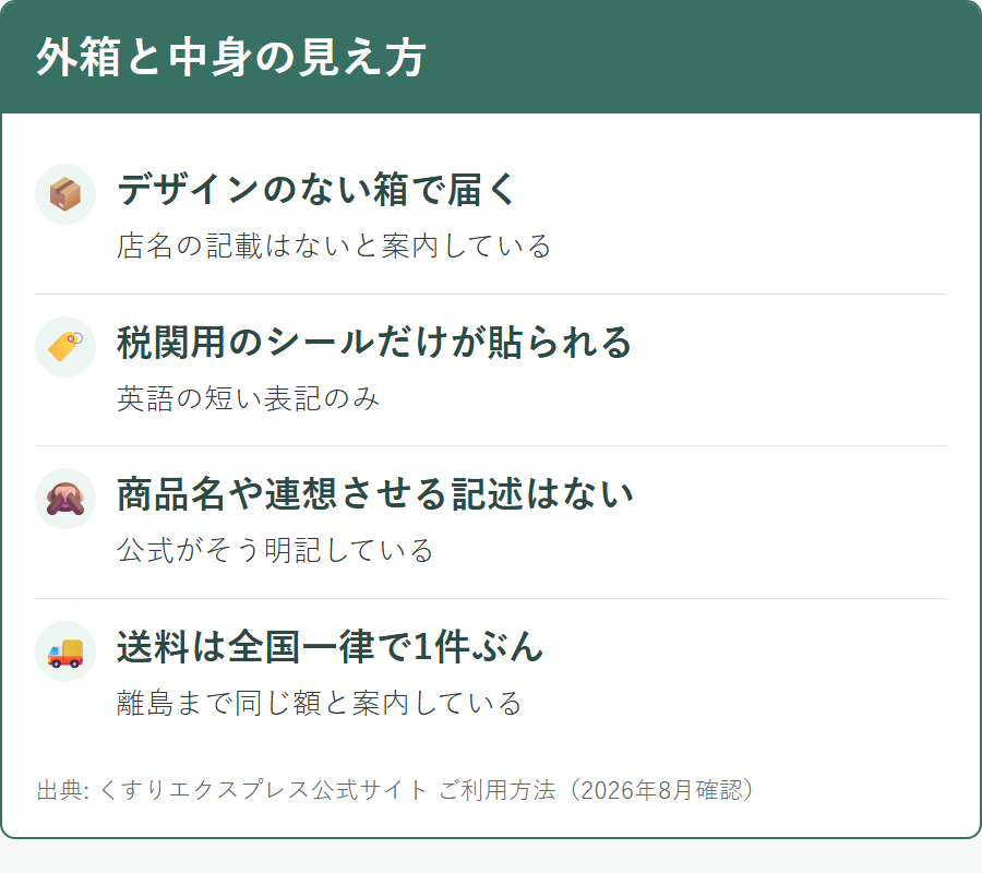 くすりエクスプレスの梱包で外箱から中身が分かるかどうか