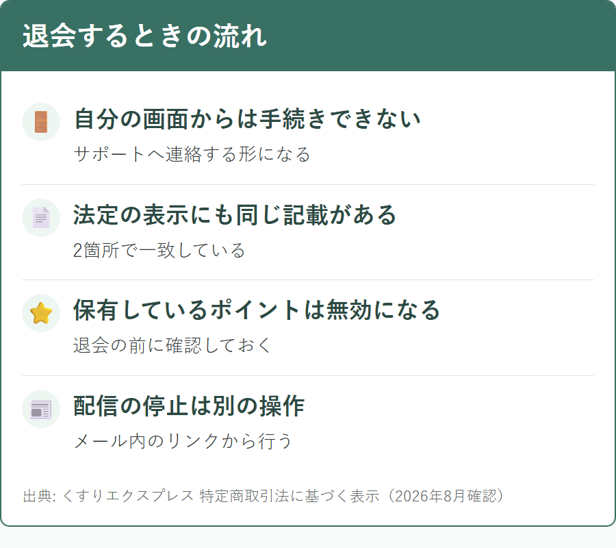 くすりエクスプレスを退会するときの手続きと注意点