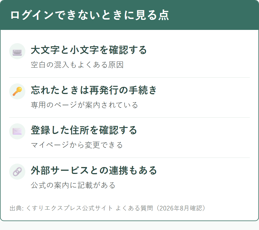 くすりエクスプレスにログインできないときに確認すること