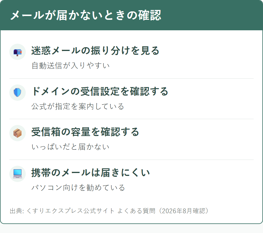 くすりエクスプレスからのメールが届かないときに確認する項目