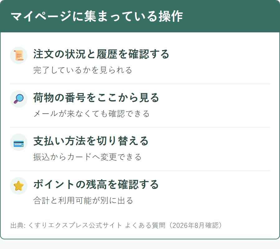 くすりエクスプレスのマイページから行える操作