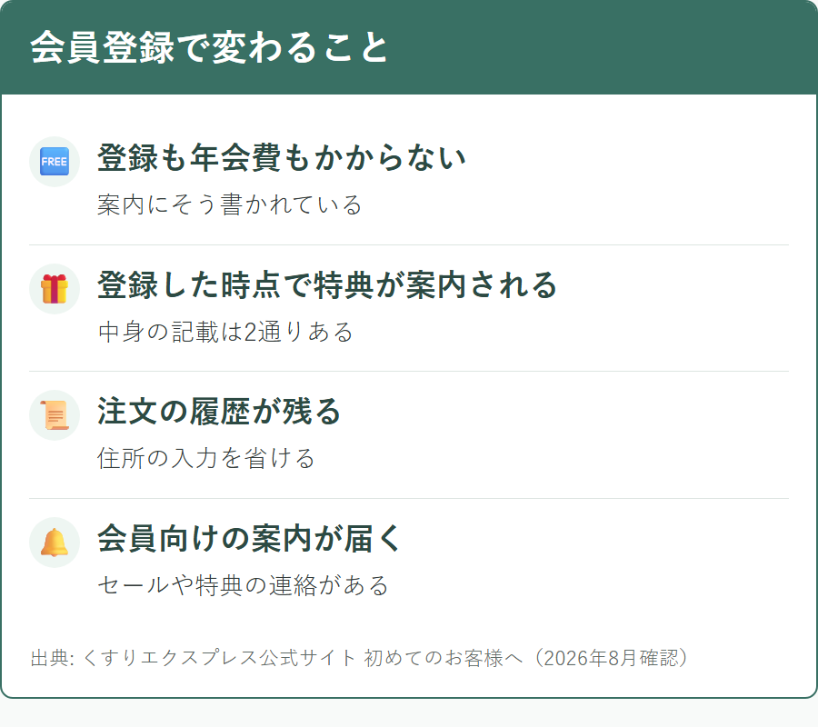 くすりエクスプレスで会員登録をすると使えるようになること