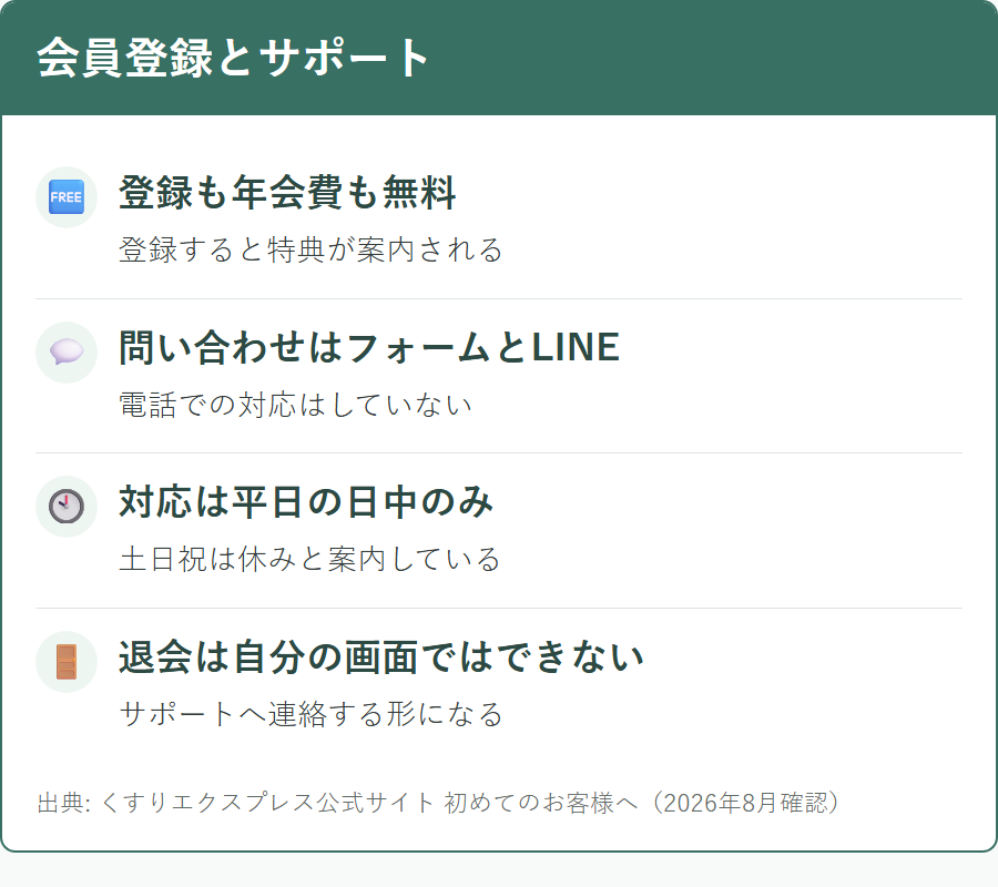 くすりエクスプレスの会員登録で使えるサービスと問い合わせ手段