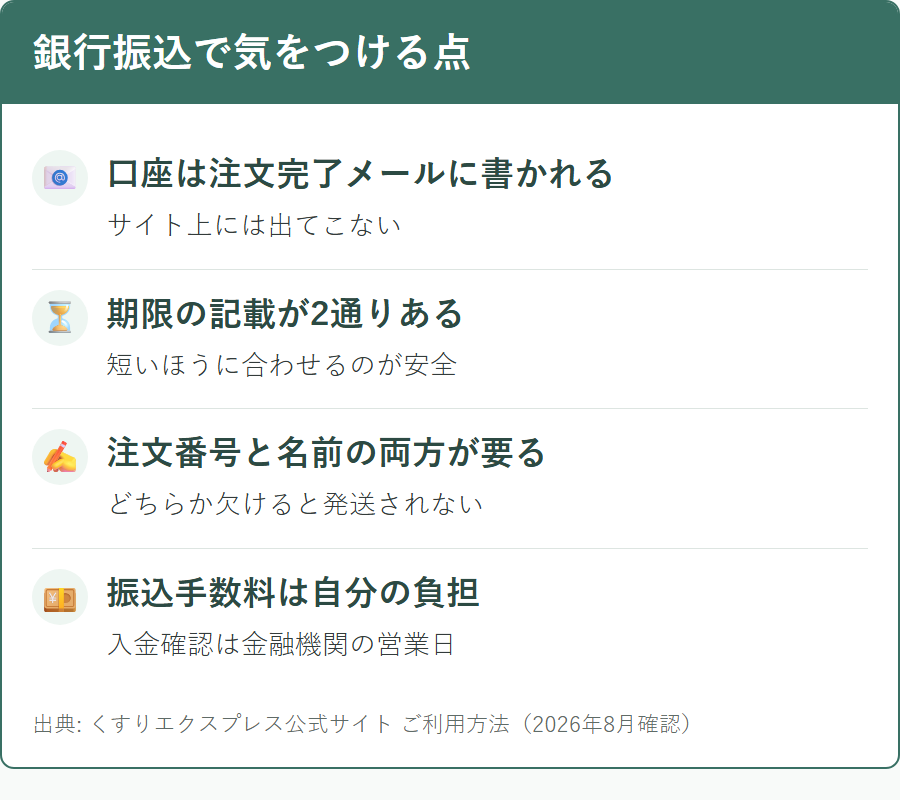 くすりエクスプレスの銀行振込で期限や記載に気をつける点