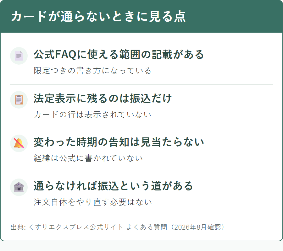 くすりエクスプレスでクレジットカードが使えないときに確認すること