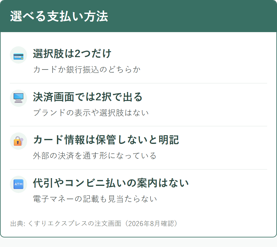 くすりエクスプレスで選べる支払い方法とその特徴