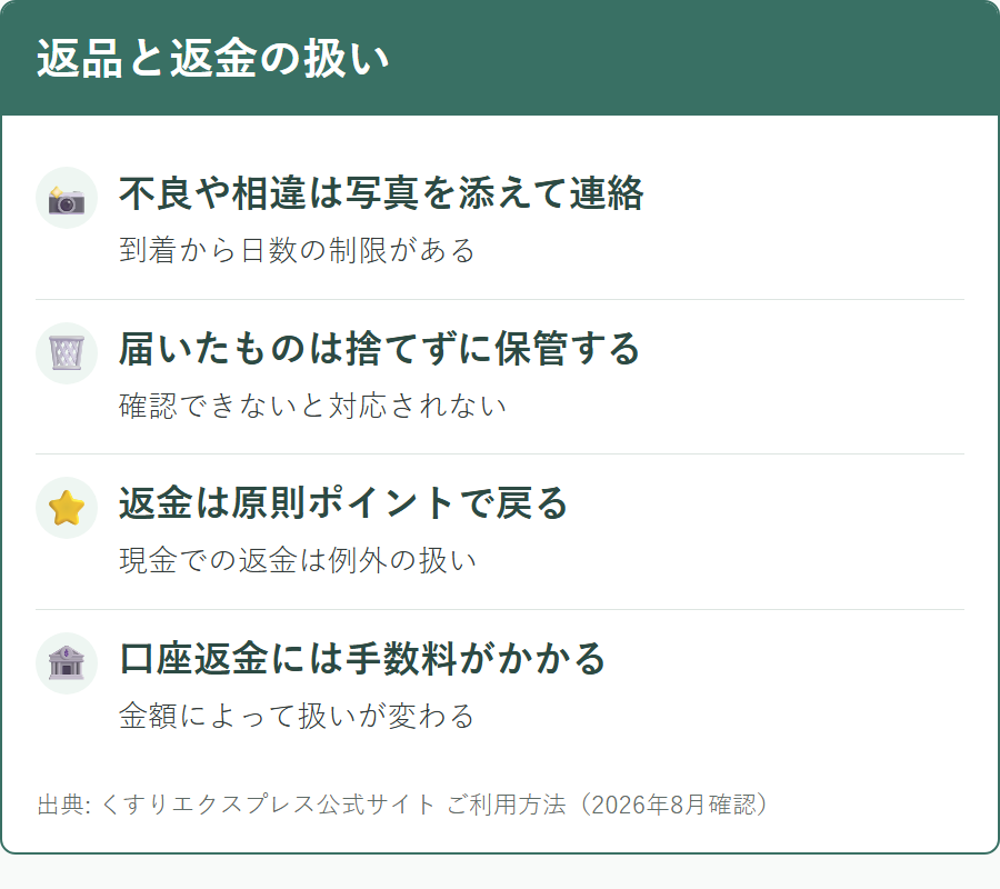 くすりエクスプレスの返品交換と返金の条件