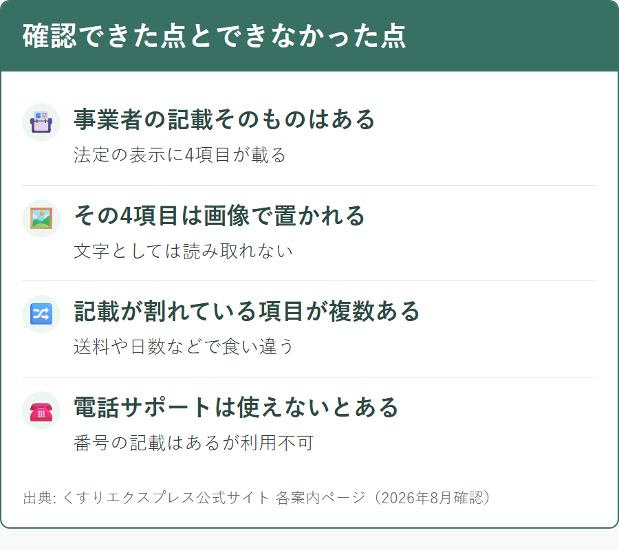 くすりエクスプレスについて公式サイトから確認できた範囲と確認できなかった点