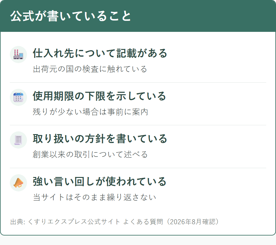 くすりエクスプレスが公式サイトで品質について記載している内容の範囲