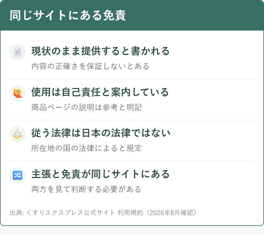 くすりエクスプレスの利用規約に置かれている免責条項の位置づけ
