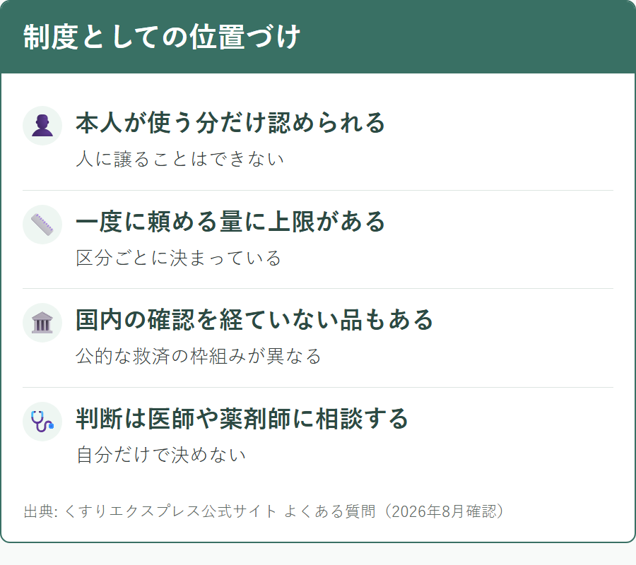 個人輸入代行サービスの利用が制度上どう扱われるか