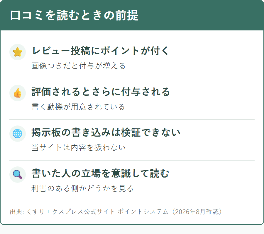 くすりエクスプレスの口コミやレビューを読むときに知っておく前提