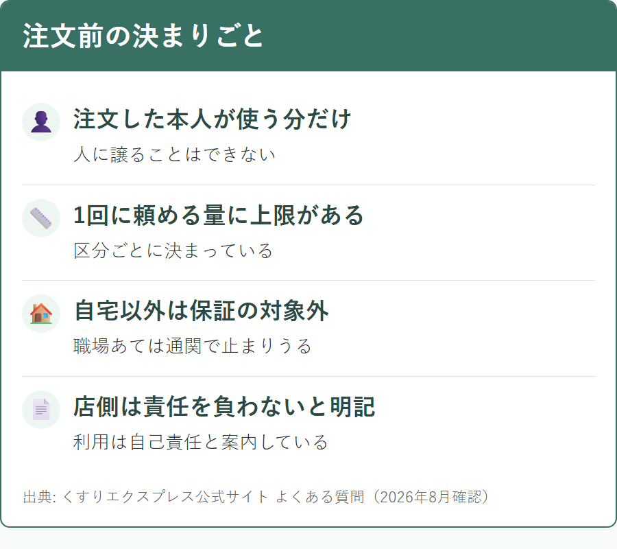 くすりエクスプレスで個人輸入を利用するときの名義と数量のルール