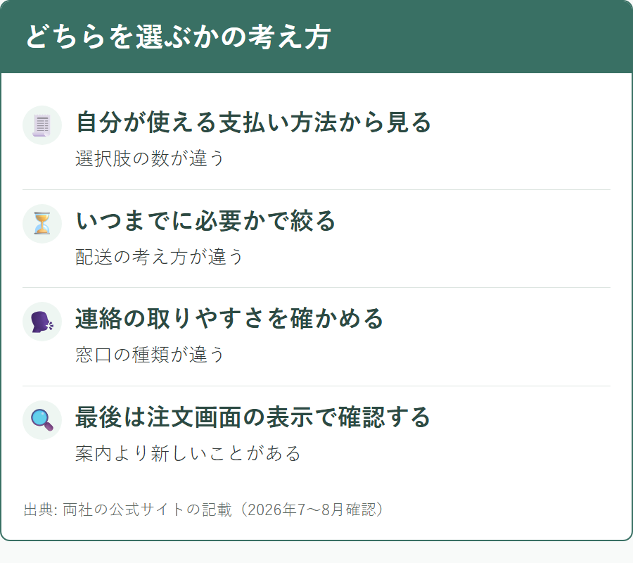 くすりエクスプレスとオオサカ堂のどちらを選ぶか判断するときの考え方