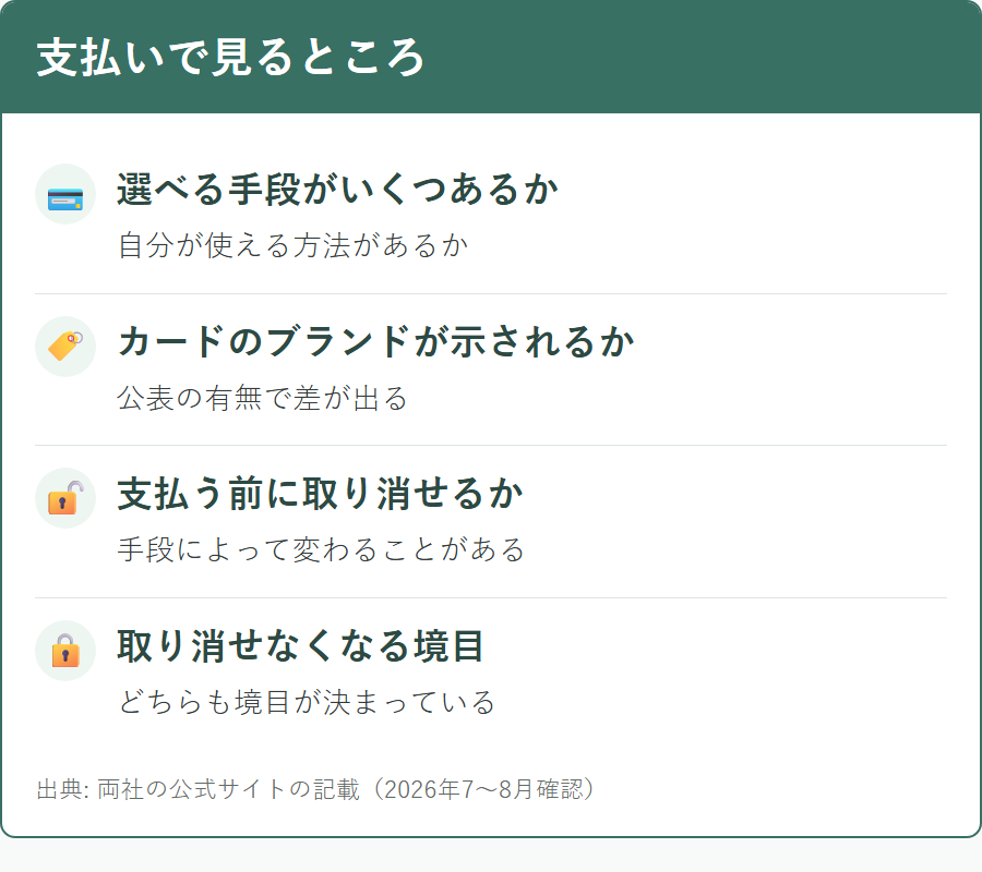 個人輸入代行サービスを比べるときに支払い方法で確認する観点