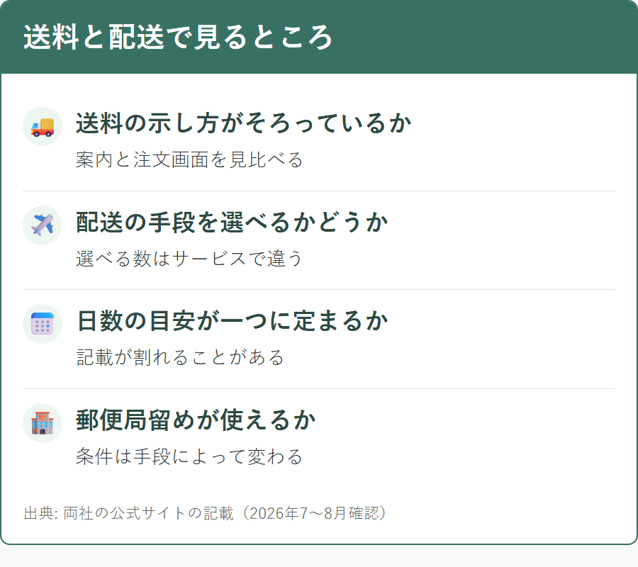 個人輸入代行サービスを比べるときに送料と配送で確認する観点