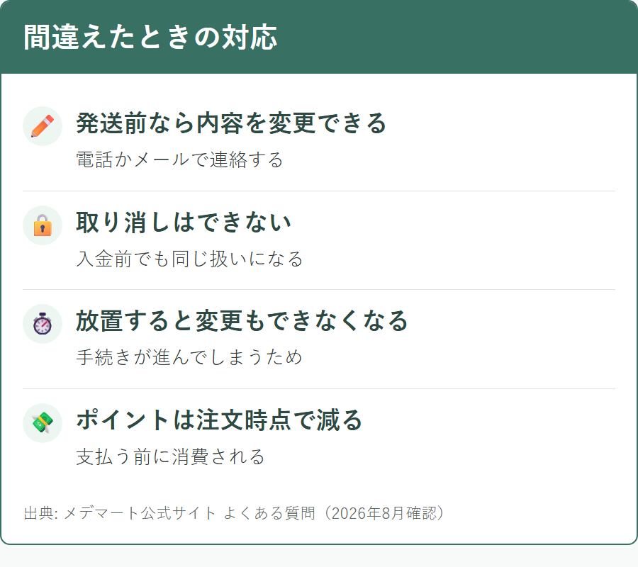 メデマートで注文を間違えたときにできることとできないこと