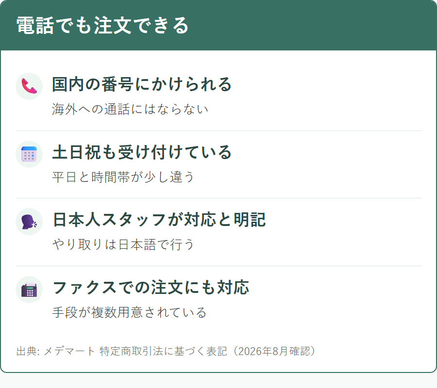 メデマートに電話やファクスで注文できる仕組みと受付時間