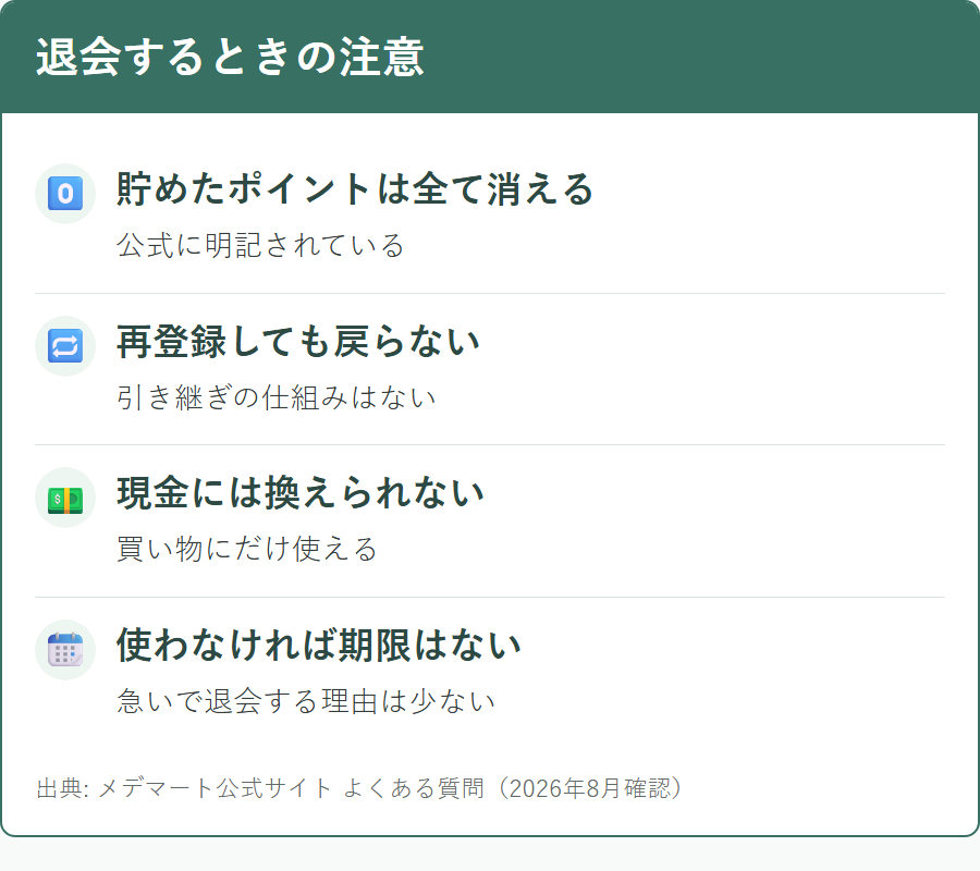 メデマートを退会するとポイントがどうなるか