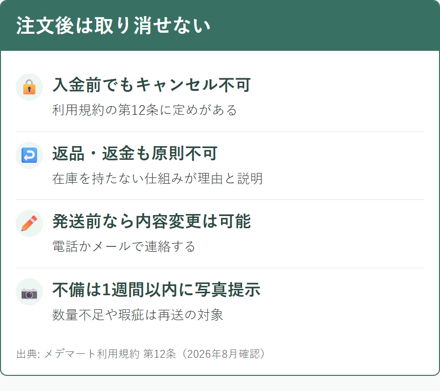 メデマートで注文後にキャンセルできない条件