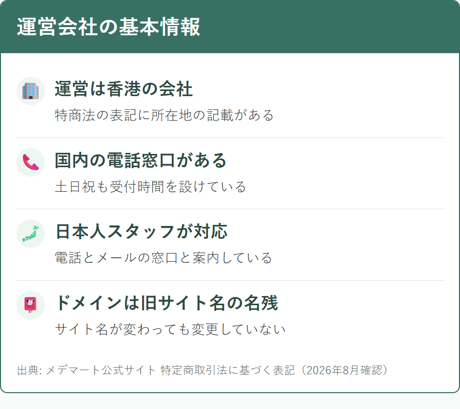 メデマートの運営会社と特定商取引法に基づく表記の内容