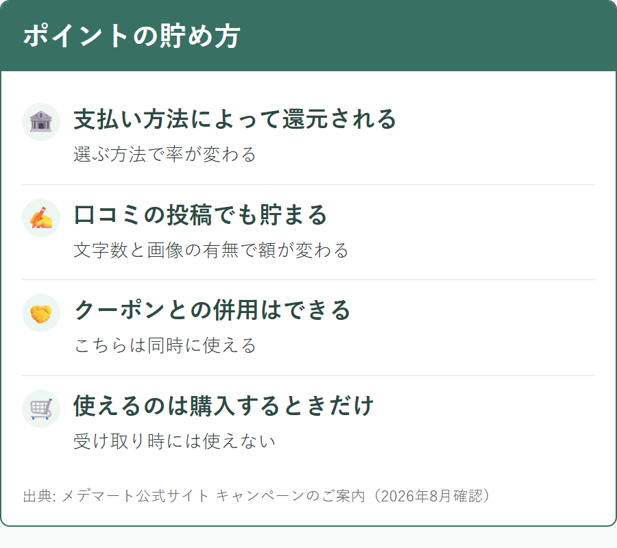 メデマートでポイントを貯める方法と使うときの制限