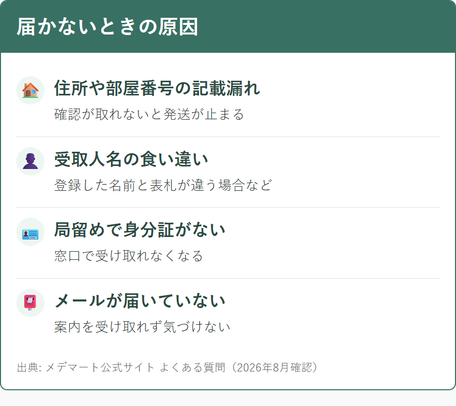 メデマートの荷物が届かないときに考えられる原因
